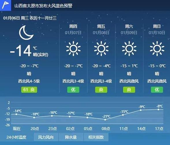 山西的冬天冷不?山西省冬天最冷可以达到多少度-图1 山西的冬天冷不?山西省冬天最冷可以达到多少度-图1