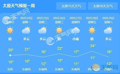 太原热到几月份?山西省太原3月份气温多少-图1 太原热到几月份?山西省太原3月份气温多少-图1