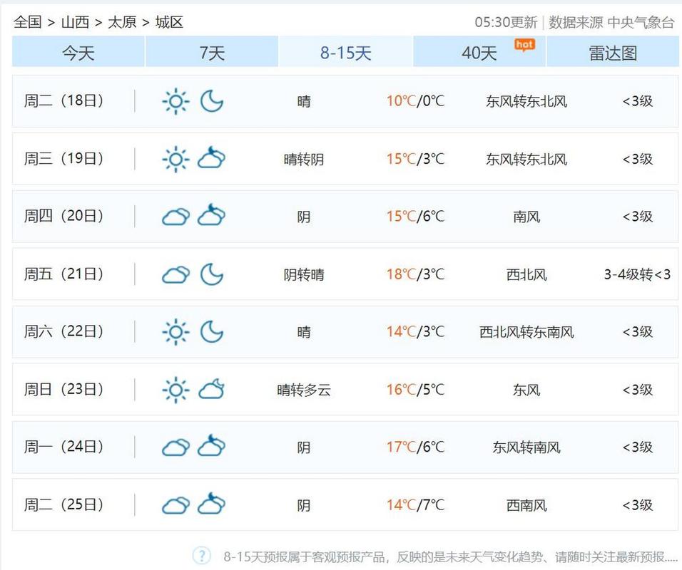 太原热到几月份?山西省太原3月份气温多少-图3 太原热到几月份?山西省太原3月份气温多少-图3