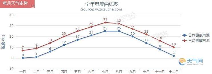2021年7月份温度与湿度?20年7月20日温度是多少-图2 2021年7月份温度与湿度?20年7月20日温度是多少-图2