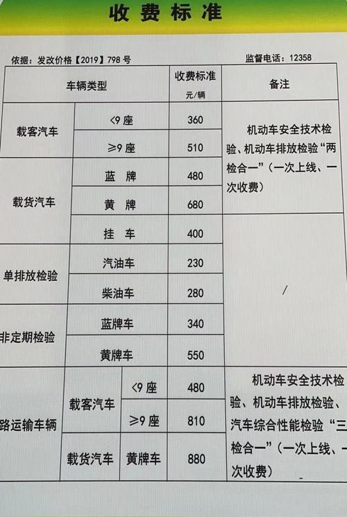 安徽省车辆年检最新规定?安徽汽车年审多少费用-图3 安徽省车辆年检最新规定?安徽汽车年审多少费用-图3