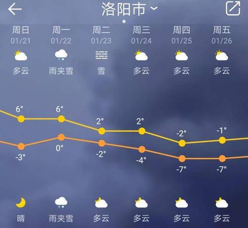 河南洛阳冬天最冷多少度?小朋友冬天去洛阳穿多少件-图2 河南洛阳冬天最冷多少度?小朋友冬天去洛阳穿多少件-图2