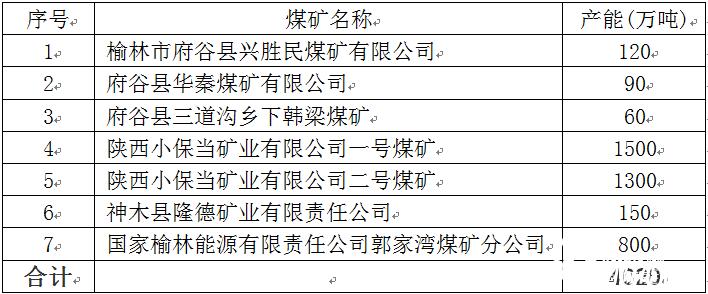 三忻集团是国企吗?府谷县三道沟邮政编码是多少-图1 三忻集团是国企吗?府谷县三道沟邮政编码是多少-图1