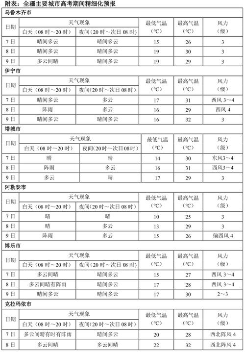 喀什四季气温?喀什现在气温多少度-图2 喀什四季气温?喀什现在气温多少度-图2