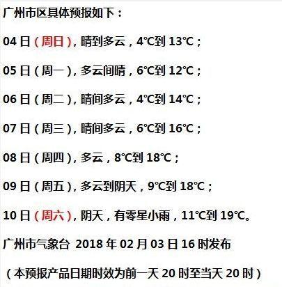 广州最冷的时候多少度?2019年广州最冷多少度-图1 广州最冷的时候多少度?2019年广州最冷多少度-图1