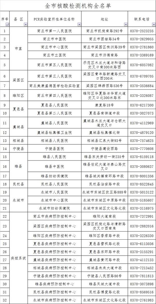 从绍兴回商丘需要做核酸吗?商丘防疫24小时电话是多少-图2 从绍兴回商丘需要做核酸吗?商丘防疫24小时电话是多少-图2