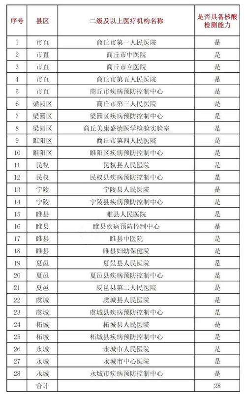 从绍兴回商丘需要做核酸吗?商丘防疫24小时电话是多少-图1 从绍兴回商丘需要做核酸吗?商丘防疫24小时电话是多少-图1