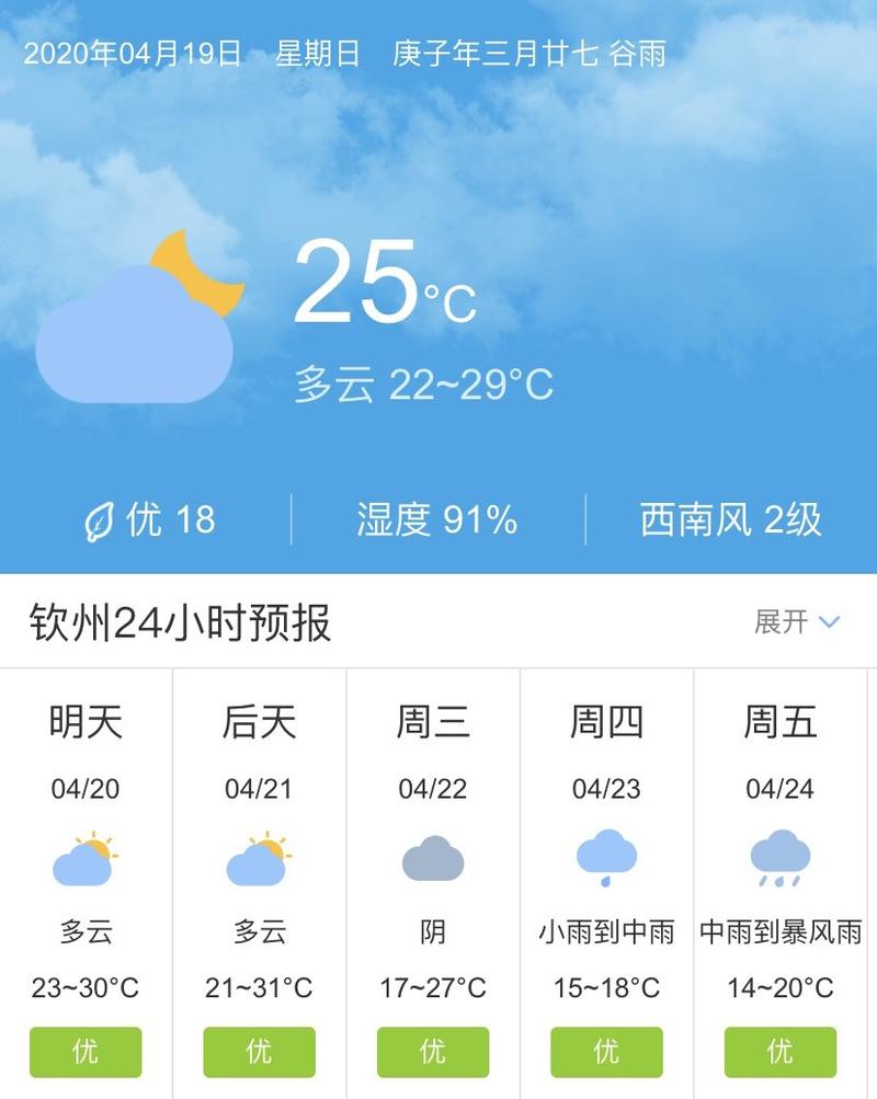防城港天气冬天冷吗?防城港多少度今天-图1 防城港天气冬天冷吗?防城港多少度今天-图1