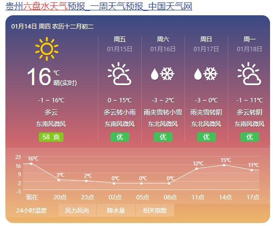 贵州毕节潮湿吗?贵州毕节的天气有多少度-图3 贵州毕节潮湿吗?贵州毕节的天气有多少度-图3