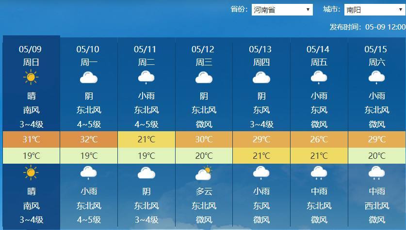 信阳未来45天天气预报?信阳天气最高多少度-图2 信阳未来45天天气预报?信阳天气最高多少度-图2