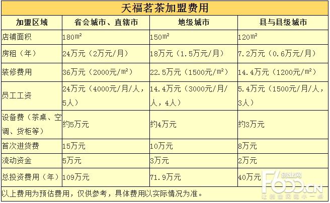 想开个茶叶店需要投资多少钱?毕节织金茶店乡有多少人口-图3 想开个茶叶店需要投资多少钱?毕节织金茶店乡有多少人口-图3