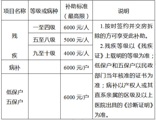 淮安2021年低保标准?楚州区最低生活保障是多少-图1 淮安2021年低保标准?楚州区最低生活保障是多少-图1
