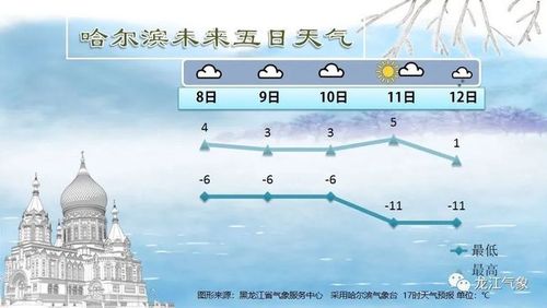 哈市雨下得大吗?哈尔滨年降水总量是多少-图2 哈市雨下得大吗?哈尔滨年降水总量是多少-图2