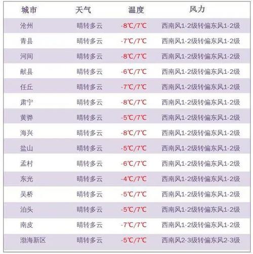 锦州市供暖,最低标准是多少度?锦州明年5月1的天气为多少度-图3 锦州市供暖,最低标准是多少度?锦州明年5月1的天气为多少度-图3