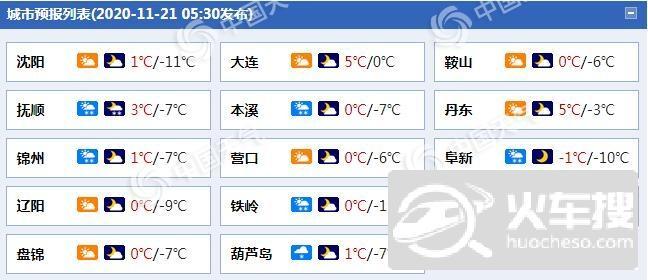 锦州采暖期多少天?辽宁锦州的气温多少-图2 锦州采暖期多少天?辽宁锦州的气温多少-图2