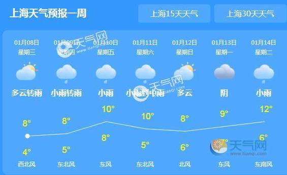 上海几月份开始变冷?上海11月份天气大概多少度-图3 上海几月份开始变冷?上海11月份天气大概多少度-图3
