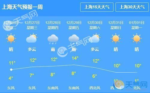 上海几月份开始变冷?上海11月份天气大概多少度-图1 上海几月份开始变冷?上海11月份天气大概多少度-图1