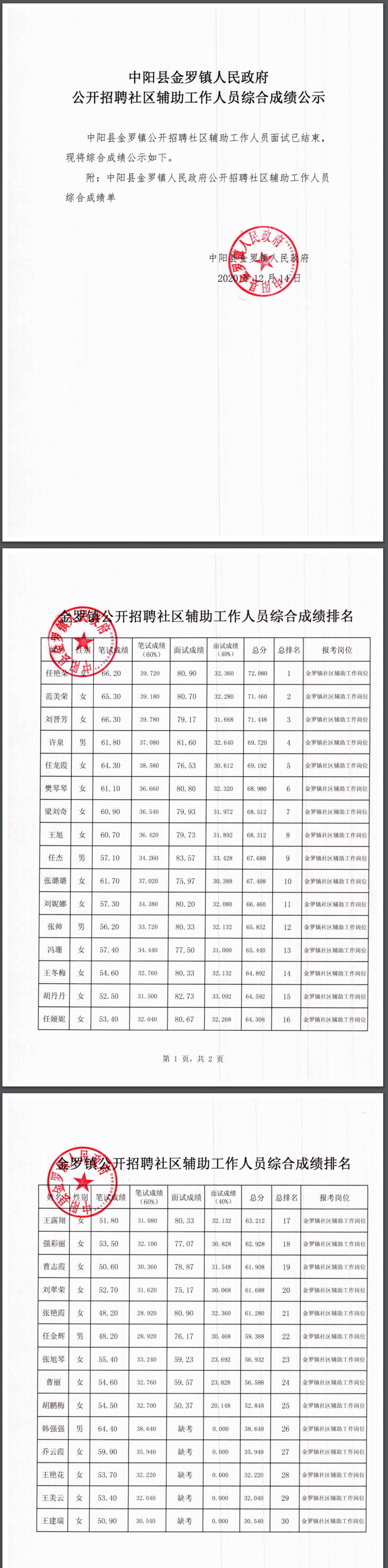 中阳县2021招聘村社区笔试成绩?中阳暖泉镇有多少人-图1 中阳县2021招聘村社区笔试成绩?中阳暖泉镇有多少人-图1