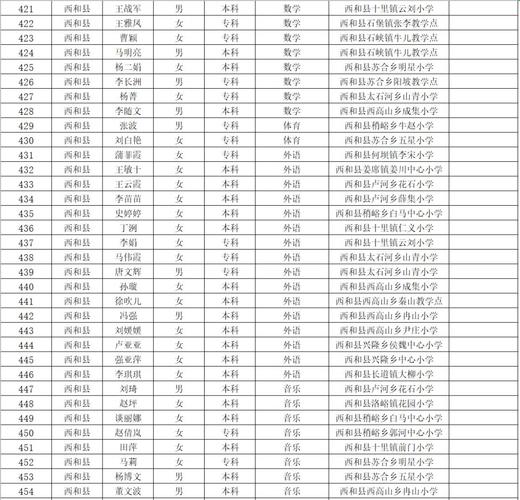 中阳县2021招聘村社区笔试成绩?中阳暖泉镇有多少人-图2 中阳县2021招聘村社区笔试成绩?中阳暖泉镇有多少人-图2