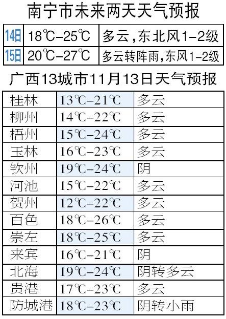 冬天广西早上6点天亮了吗?广西百色1月份温度多少-图1 冬天广西早上6点天亮了吗?广西百色1月份温度多少-图1