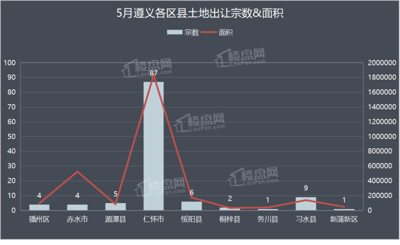 遵义定居的优缺点?遵义县夏天最高温度多少度-图1 遵义定居的优缺点?遵义县夏天最高温度多少度-图1