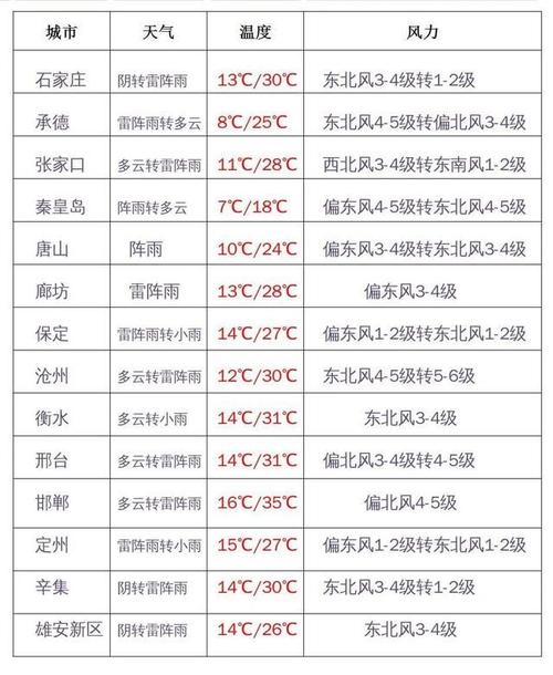 河北省沧州最冷是多少度?11月沧州与北京温度相差多少-图1 河北省沧州最冷是多少度?11月沧州与北京温度相差多少-图1