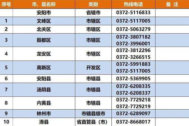 驻马店市座机号码是几位?河南的驻马店区号是多少-图1 驻马店市座机号码是几位?河南的驻马店区号是多少-图1