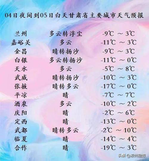 2022年2月28是几九?二九的天气是零下多少度-图2 2022年2月28是几九?二九的天气是零下多少度-图2