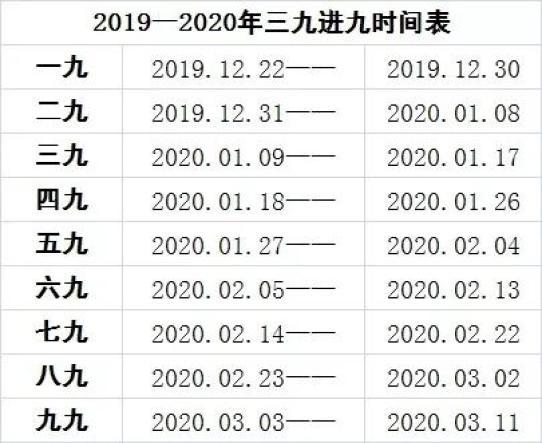 2022年2月28是几九?二九的天气是零下多少度-图3 2022年2月28是几九?二九的天气是零下多少度-图3