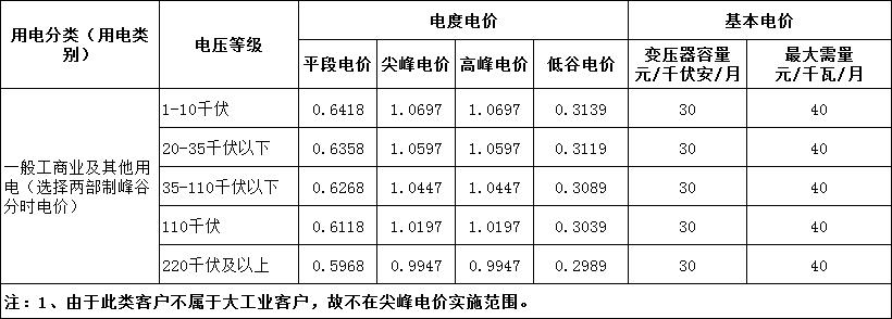 扬州2023年电费收取标准?现在扬州是多少度-图3 扬州2023年电费收取标准?现在扬州是多少度-图3