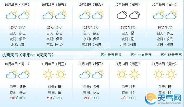 2021年11月份天气预报查询?浙江11月份温度一般在多少-图1 2021年11月份天气预报查询?浙江11月份温度一般在多少-图1