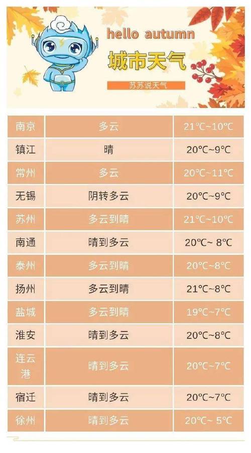江苏无锡,冬季最低温度大约是多少?江苏宿迁的冬天气温是多少-图2 江苏无锡,冬季最低温度大约是多少?江苏宿迁的冬天气温是多少-图2