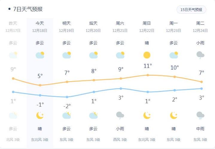 宿迁历史最低气温?宿迁冬天气温一般多少度-图3 宿迁历史最低气温?宿迁冬天气温一般多少度-图3