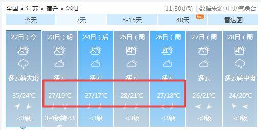 宿迁历史最低气温?宿迁冬天气温一般多少度-图2 宿迁历史最低气温?宿迁冬天气温一般多少度-图2
