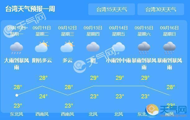 央视国内城市天气预报顺序是什么?台湾多少度天气预报-图1 央视国内城市天气预报顺序是什么?台湾多少度天气预报-图1
