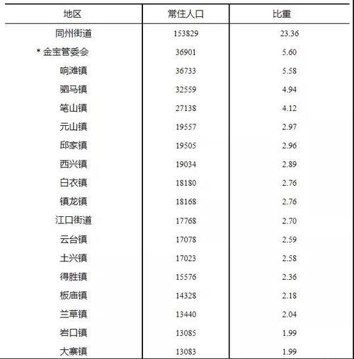 平昌县各乡镇人口排名?平昌元山邮政编码是多少-图3 平昌县各乡镇人口排名?平昌元山邮政编码是多少-图3