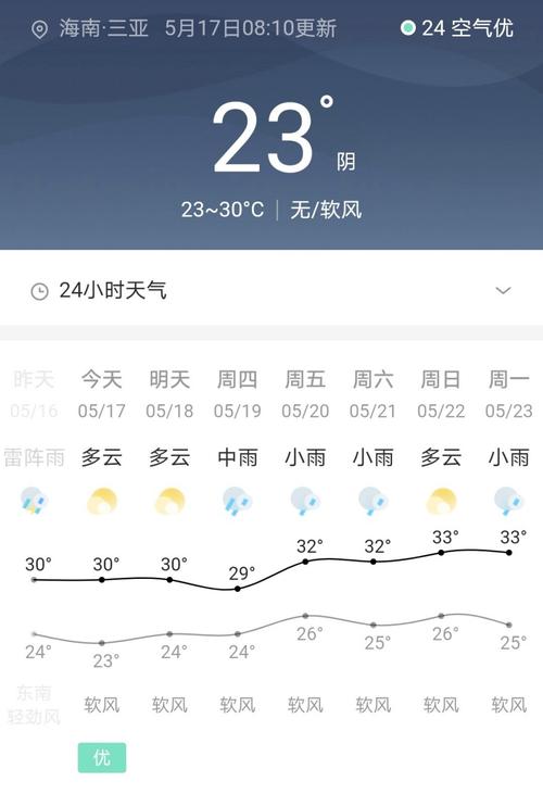 阴雨天气压是多少?福建省气压多少公里-图1 阴雨天气压是多少?福建省气压多少公里-图1