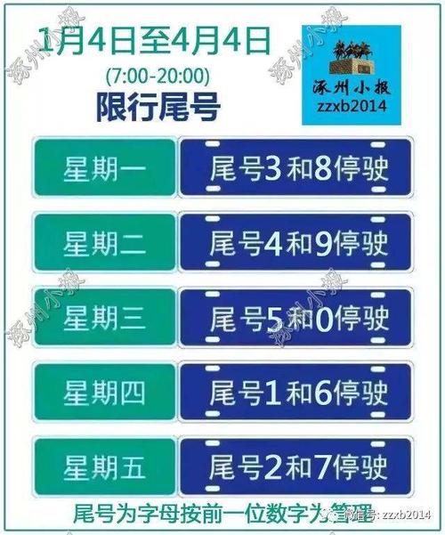 涿州限号到几号?涿州10月8日限多少号-图1 涿州限号到几号?涿州10月8日限多少号-图1