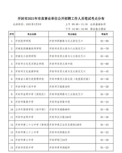 2021开封市646中学学费?在开封上学一个月需要多少钱-图1 2021开封市646中学学费?在开封上学一个月需要多少钱-图1