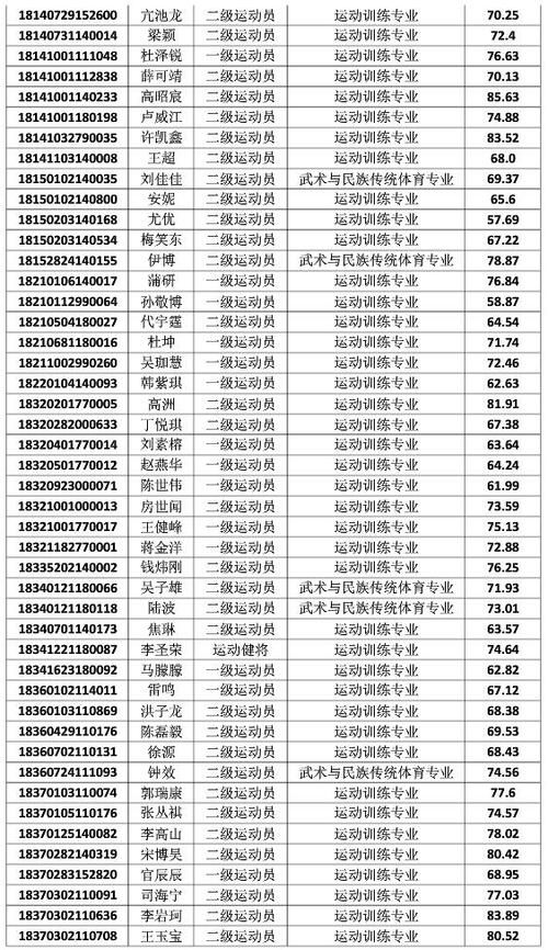 天津体育学院的单招分数线?天津2015年冬天最低气温多少度-图2 天津体育学院的单招分数线?天津2015年冬天最低气温多少度-图2