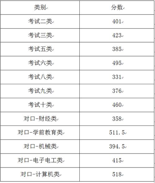 天津体育学院的单招分数线?天津2015年冬天最低气温多少度-图3 天津体育学院的单招分数线?天津2015年冬天最低气温多少度-图3