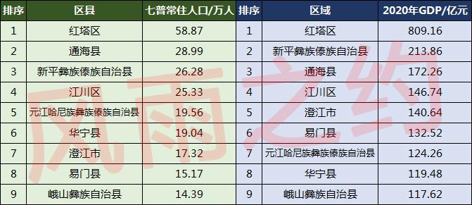 云南江川县的自然地理特征?红塔区今天的温度是多少-图1 云南江川县的自然地理特征?红塔区今天的温度是多少-图1