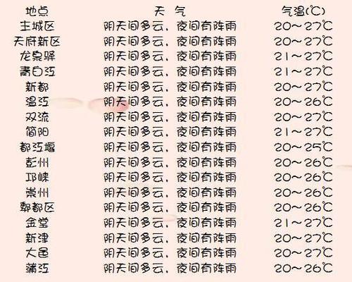九月天是什么意思?9月有多少天是阴天-图2 九月天是什么意思?9月有多少天是阴天-图2