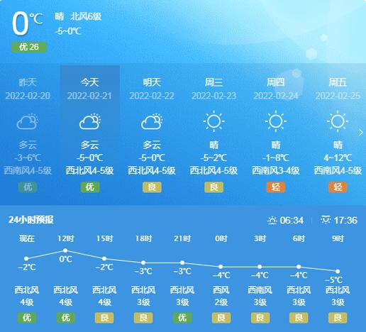 威海市夏天温度多高?威海夏天温度一般多少-图1 威海市夏天温度多高?威海夏天温度一般多少-图1