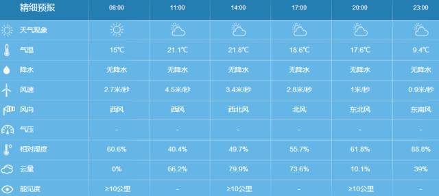 江西省最低温度是多少?黑龙江饶河县今天气温多少度-图1 江西省最低温度是多少?黑龙江饶河县今天气温多少度-图1