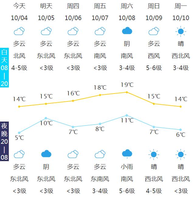 2020年山东最冷泰安多少度?泰安市冬天一般多少度-图1 2020年山东最冷泰安多少度?泰安市冬天一般多少度-图1