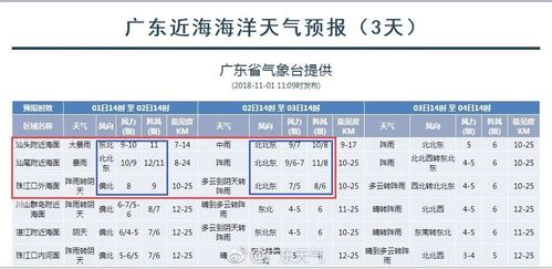 2020年广东冬天最冷多少度?清远3月1号温度是多少-图1 2020年广东冬天最冷多少度?清远3月1号温度是多少-图1