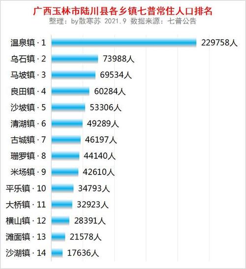 玉林市下辖的县市有几个分别是什么?昭通茂林镇有多少人口-图1 玉林市下辖的县市有几个分别是什么?昭通茂林镇有多少人口-图1