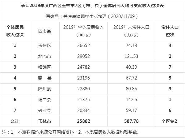 玉林市下辖的县市有几个分别是什么?昭通茂林镇有多少人口-图3 玉林市下辖的县市有几个分别是什么?昭通茂林镇有多少人口-图3