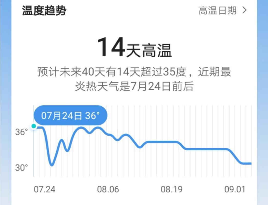 湖南的高温天气有几个月?湖南九月份气温多少度-图3 湖南的高温天气有几个月?湖南九月份气温多少度-图3